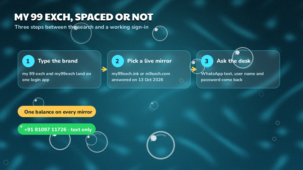 My 99 Exch, spaced or not diagram: three numbered steps from typing the brand to the desk reply, with the text-only number pill