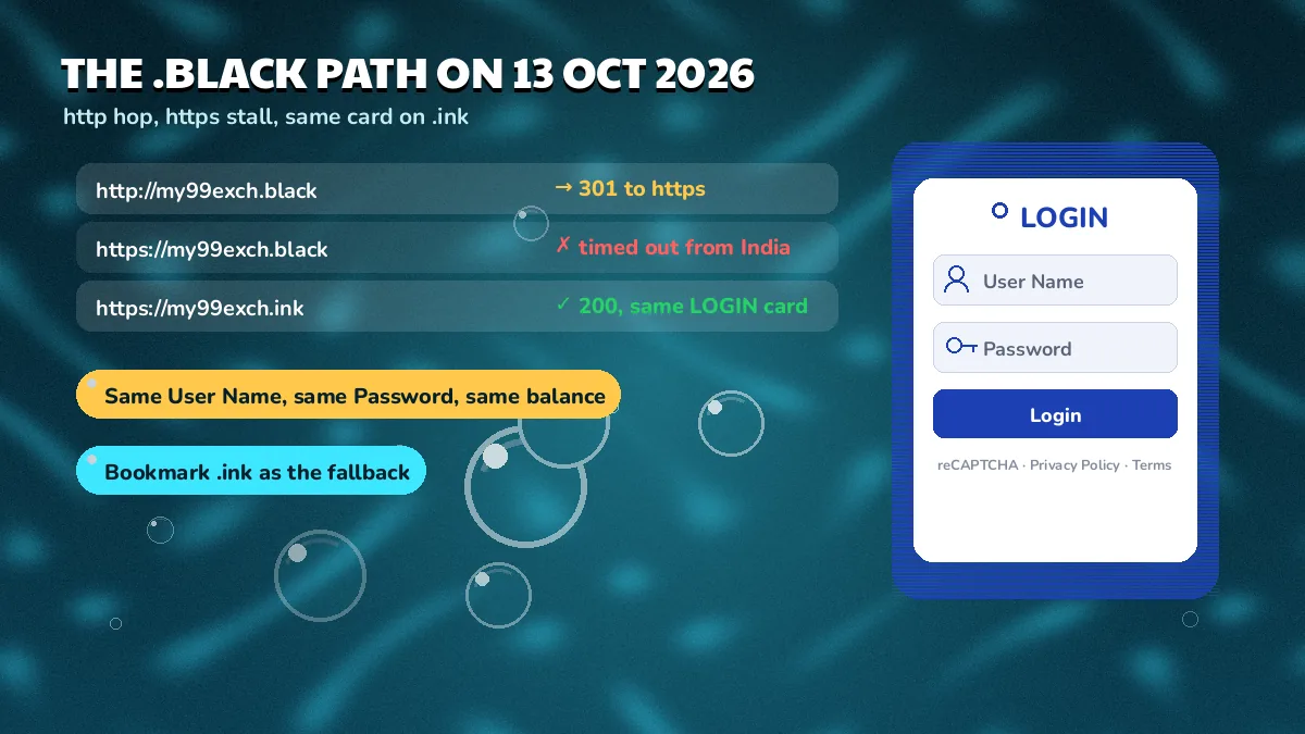 The .black path on 13 Oct 2026 diagram: status rows for the http hop, the https stall and the .ink card beside a LOGIN replica