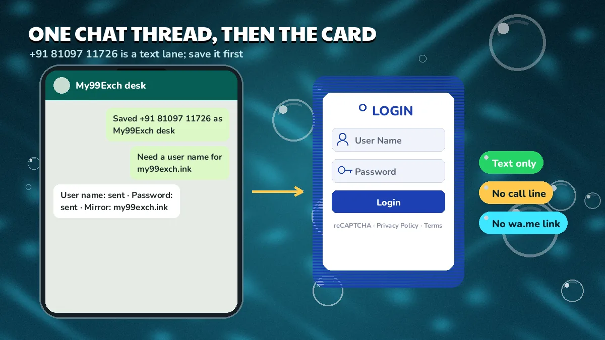 One chat thread, then the card diagram: a phone with the saved +91 81097 11726 thread beside the LOGIN replica and text-only pills